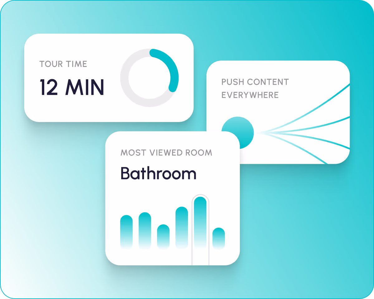 Three white UI cards on teal background showing tour time as 12 minutes with circular progress, push content everywhere with branching lines, and most viewed room labeled Bathroom with a vertical bar graph.