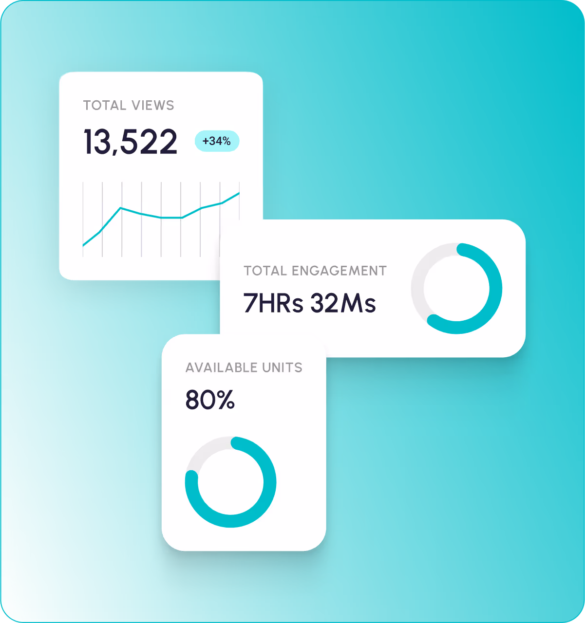 Analytics dashboard showing total views at 13,522 with a 34% increase, total engagement of 7 hours 32 minutes with a circular progress indicator, and available units at 80% with a circular progress indicator.